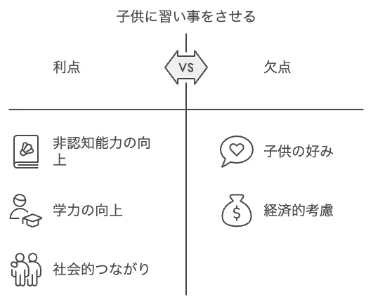 「習い事意味ない」は本当か？